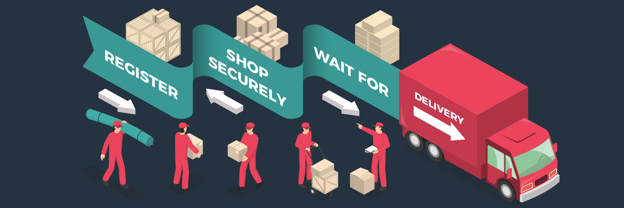Register, Shop Securely, Wait for delivery